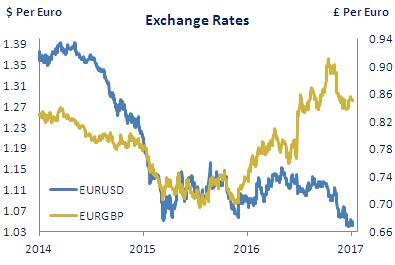 Bulletin Exchange rate Jan 2017.JPG