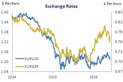 Bulletin FX graph May 2016.JPG